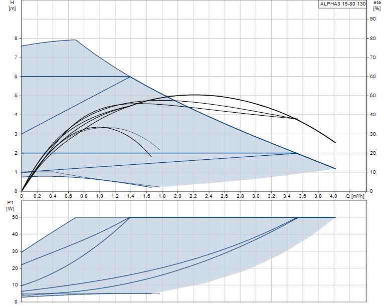 Grundfos ALPHA3 15-80 130mm - 99371951